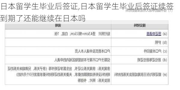 日本留学生毕业后签证,日本留学生毕业后签证续签到期了还能继续在日本吗