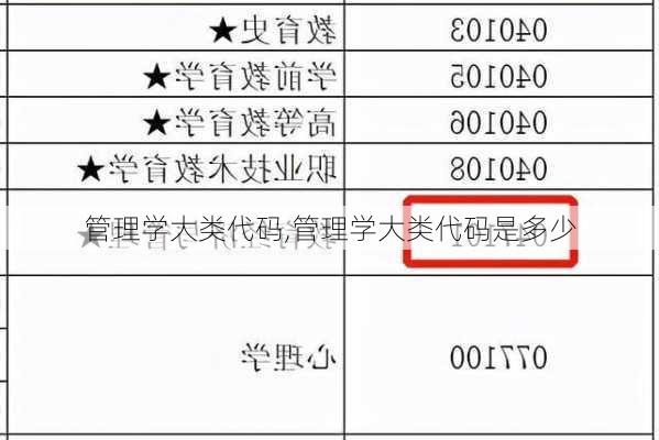 管理学大类代码,管理学大类代码是多少