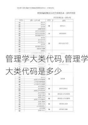 管理学大类代码,管理学大类代码是多少