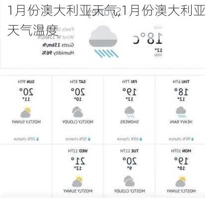 1月份澳大利亚天气,1月份澳大利亚天气温度