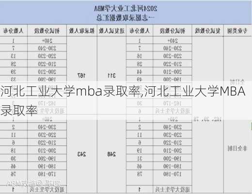 河北工业大学mba录取率,河北工业大学MBA录取率