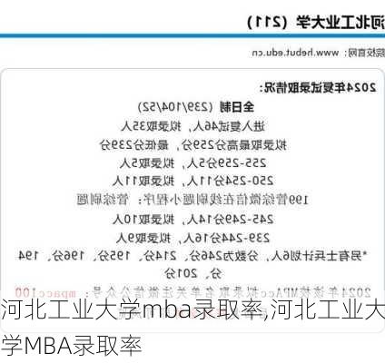 河北工业大学mba录取率,河北工业大学MBA录取率