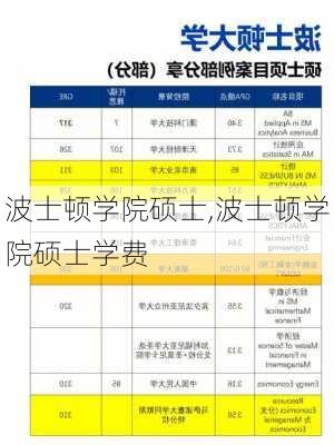 波士顿学院硕士,波士顿学院硕士学费