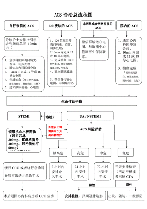 acs注册流程,acs怎么注册