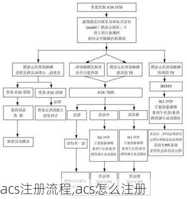 acs注册流程,acs怎么注册