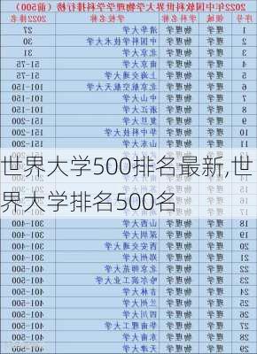 世界大学500排名最新,世界大学排名500名