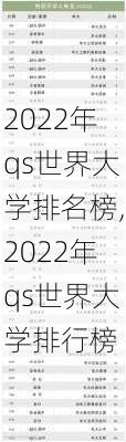 2022年qs世界大学排名榜,2022年qs世界大学排行榜