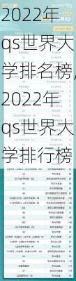 2022年qs世界大学排名榜,2022年qs世界大学排行榜