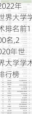 2022年世界大学学术排名前100名,2020年世界大学学术排行榜