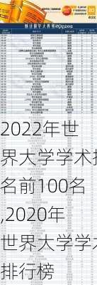 2022年世界大学学术排名前100名,2020年世界大学学术排行榜