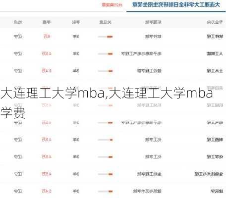 大连理工大学mba,大连理工大学mba学费