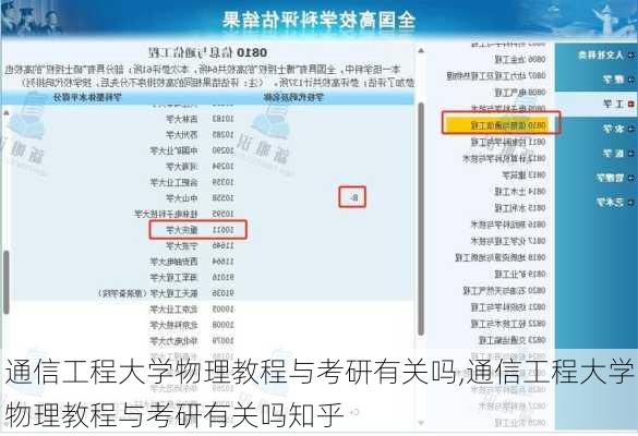 通信工程大学物理教程与考研有关吗,通信工程大学物理教程与考研有关吗知乎