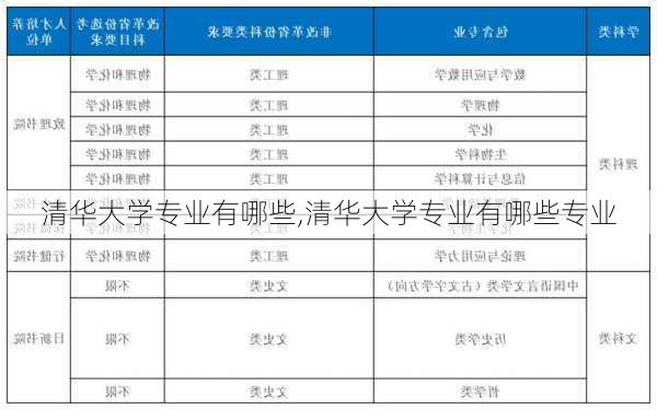 清华大学专业有哪些,清华大学专业有哪些专业