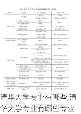 清华大学专业有哪些,清华大学专业有哪些专业