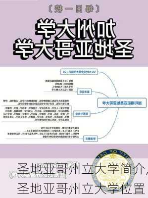 圣地亚哥州立大学简介,圣地亚哥州立大学位置