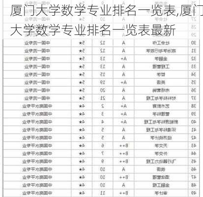 厦门大学数学专业排名一览表,厦门大学数学专业排名一览表最新