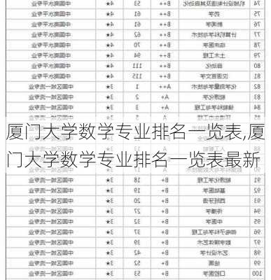 厦门大学数学专业排名一览表,厦门大学数学专业排名一览表最新