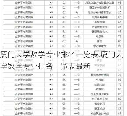 厦门大学数学专业排名一览表,厦门大学数学专业排名一览表最新