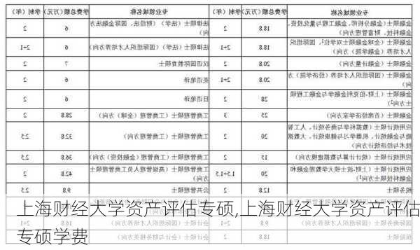 上海财经大学资产评估专硕,上海财经大学资产评估专硕学费