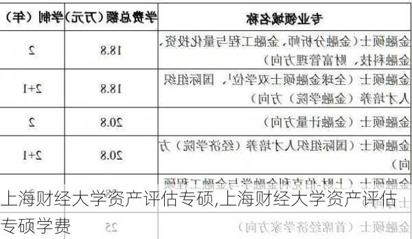 上海财经大学资产评估专硕,上海财经大学资产评估专硕学费