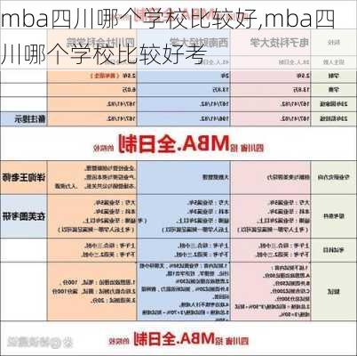 mba四川哪个学校比较好,mba四川哪个学校比较好考