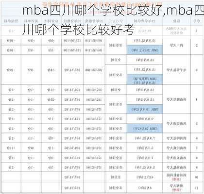 mba四川哪个学校比较好,mba四川哪个学校比较好考