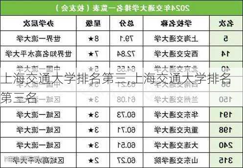 上海交通大学排名第三,上海交通大学排名第三名