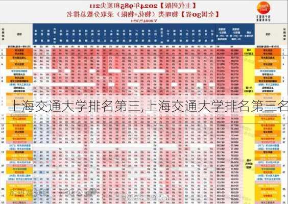 上海交通大学排名第三,上海交通大学排名第三名