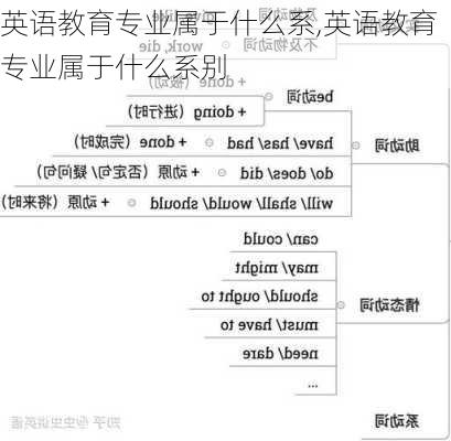 英语教育专业属于什么系,英语教育专业属于什么系别