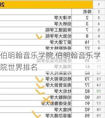 伯明翰音乐学院,伯明翰音乐学院世界排名