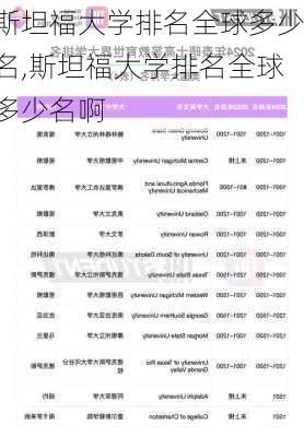 斯坦福大学排名全球多少名,斯坦福大学排名全球多少名啊