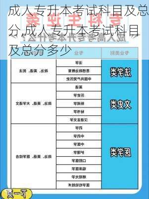 成人专升本考试科目及总分,成人专升本考试科目及总分多少