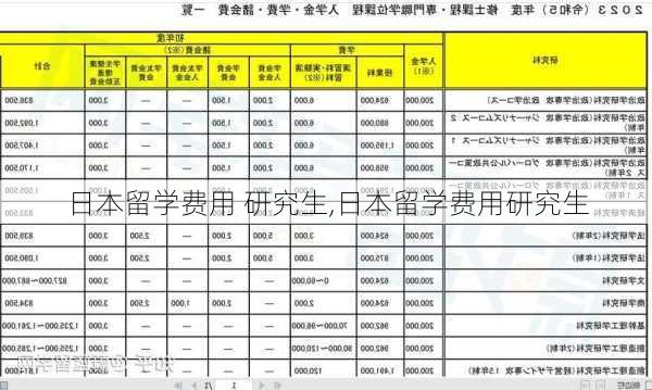 日本留学费用 研究生,日本留学费用研究生