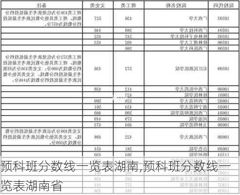 预科班分数线一览表湖南,预科班分数线一览表湖南省