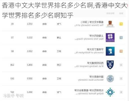 香港中文大学世界排名多少名啊,香港中文大学世界排名多少名啊知乎