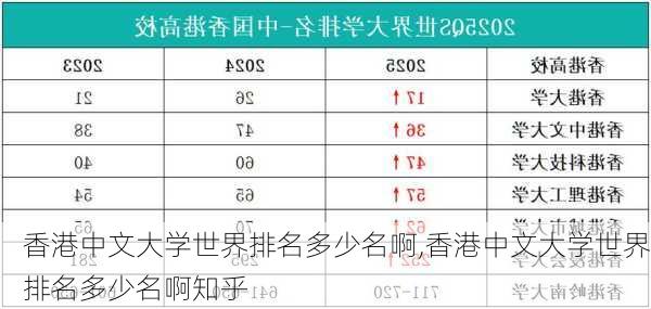 香港中文大学世界排名多少名啊,香港中文大学世界排名多少名啊知乎