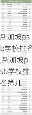 新加坡psb学校排名,新加坡psb学校排名第几