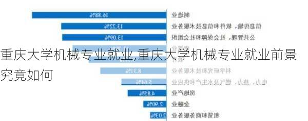 重庆大学机械专业就业,重庆大学机械专业就业前景究竟如何