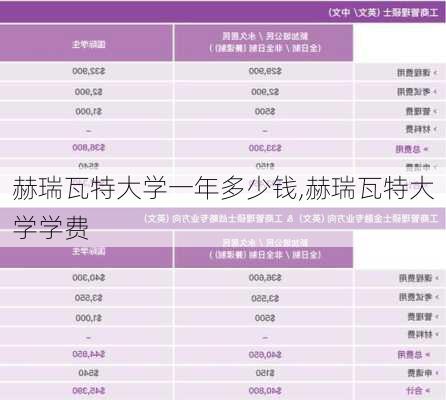 赫瑞瓦特大学一年多少钱,赫瑞瓦特大学学费