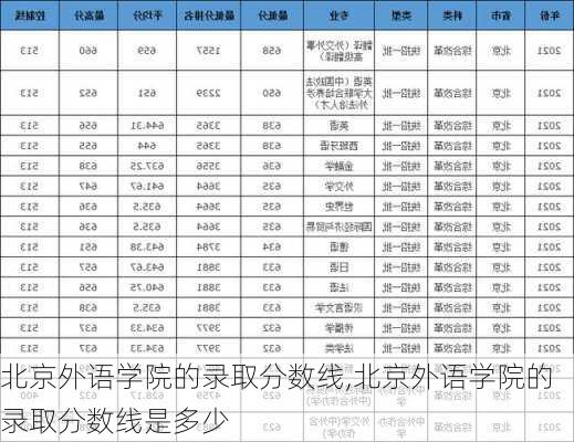 北京外语学院的录取分数线,北京外语学院的录取分数线是多少