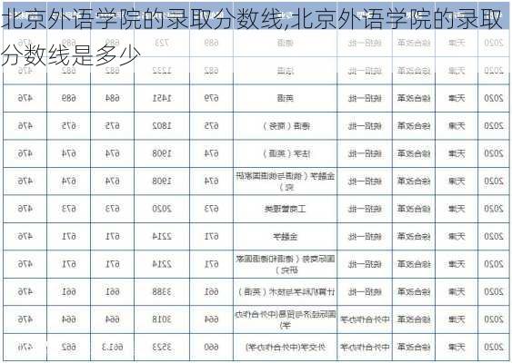 北京外语学院的录取分数线,北京外语学院的录取分数线是多少