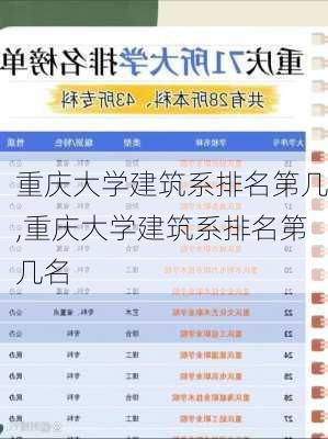 重庆大学建筑系排名第几,重庆大学建筑系排名第几名