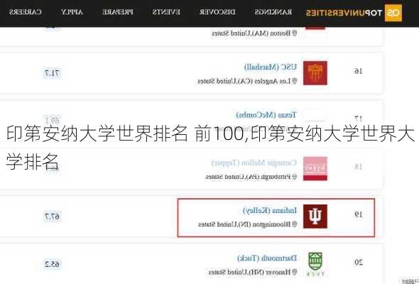 印第安纳大学世界排名 前100,印第安纳大学世界大学排名