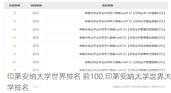 印第安纳大学世界排名 前100,印第安纳大学世界大学排名