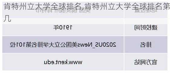 肯特州立大学全球排名,肯特州立大学全球排名第几