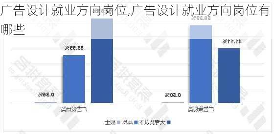 广告设计就业方向岗位,广告设计就业方向岗位有哪些