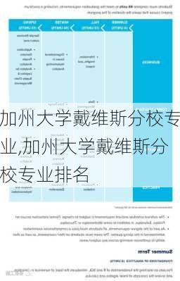 加州大学戴维斯分校专业,加州大学戴维斯分校专业排名