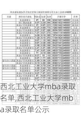 西北工业大学mba录取名单,西北工业大学mba录取名单公示