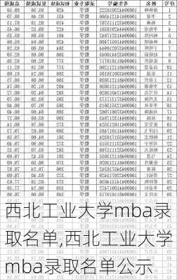 西北工业大学mba录取名单,西北工业大学mba录取名单公示