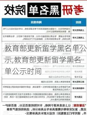 教育部更新留学黑名单公示,教育部更新留学黑名单公示时间